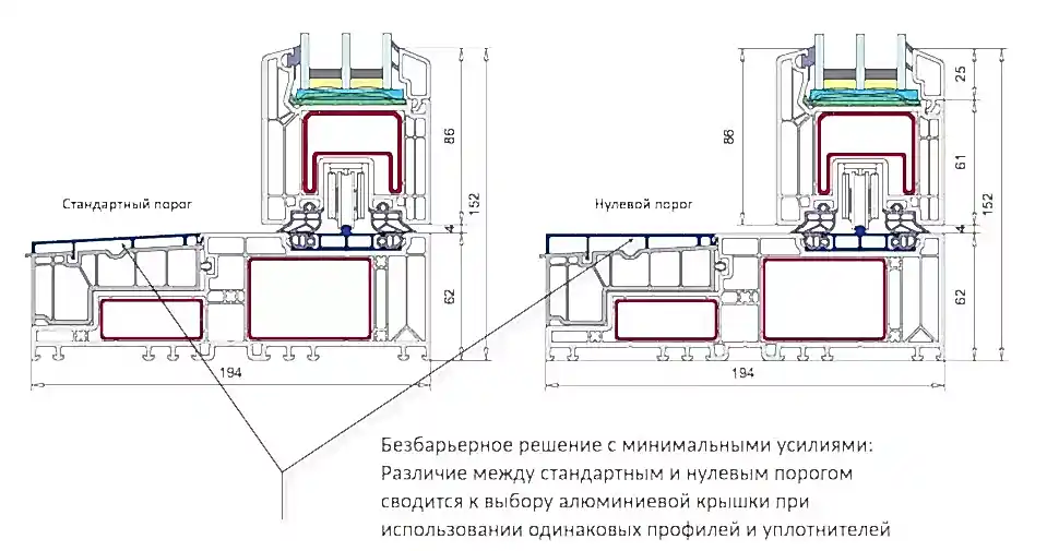 С порогом, с нулевым порогом