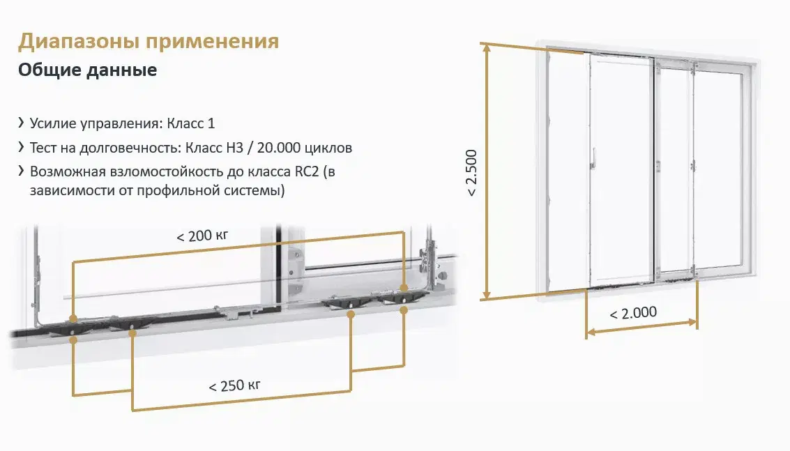 Фурнитура