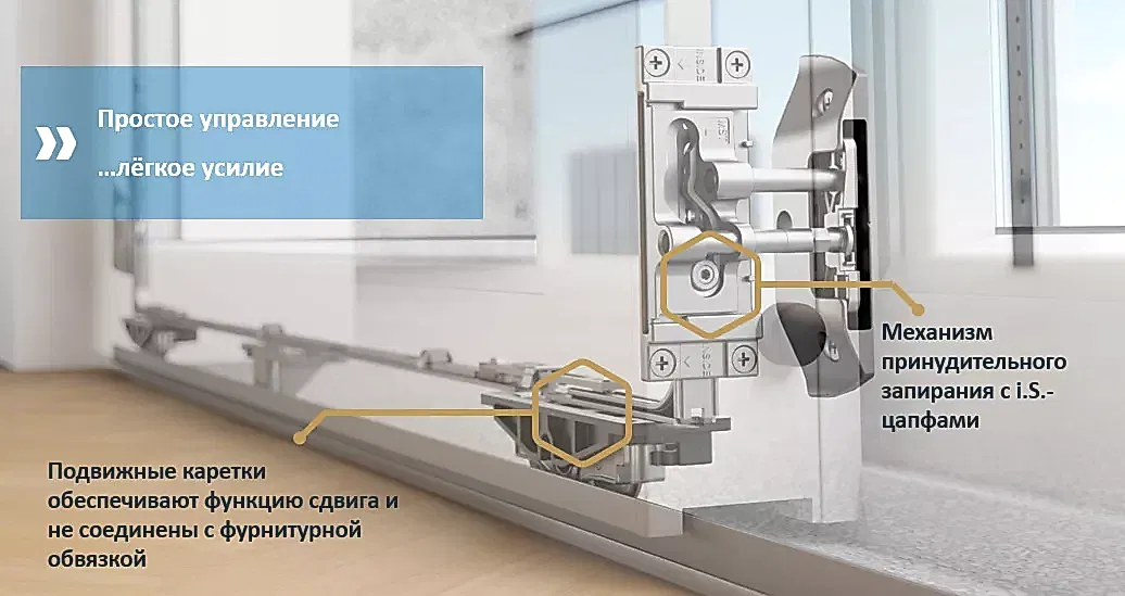 Управление