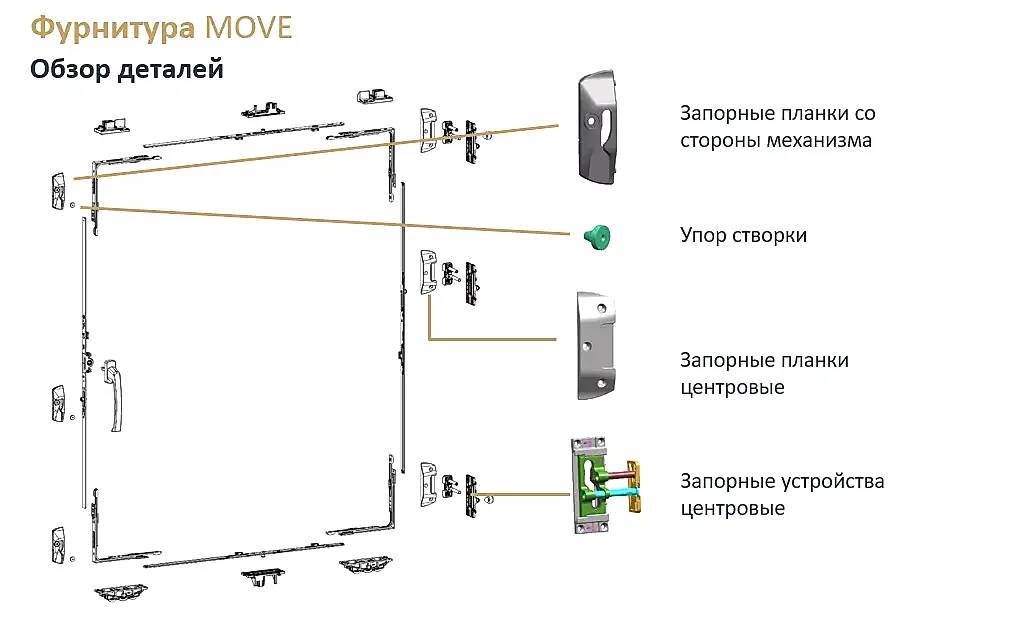 Детали