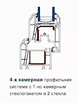 Класс «эконом». Veka VHS