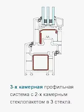 Класс «эконом плюс». Veka Euroline