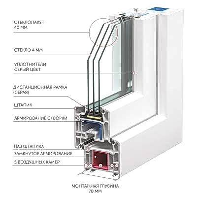 Окно с профилем VEKA SOFTLINE 70